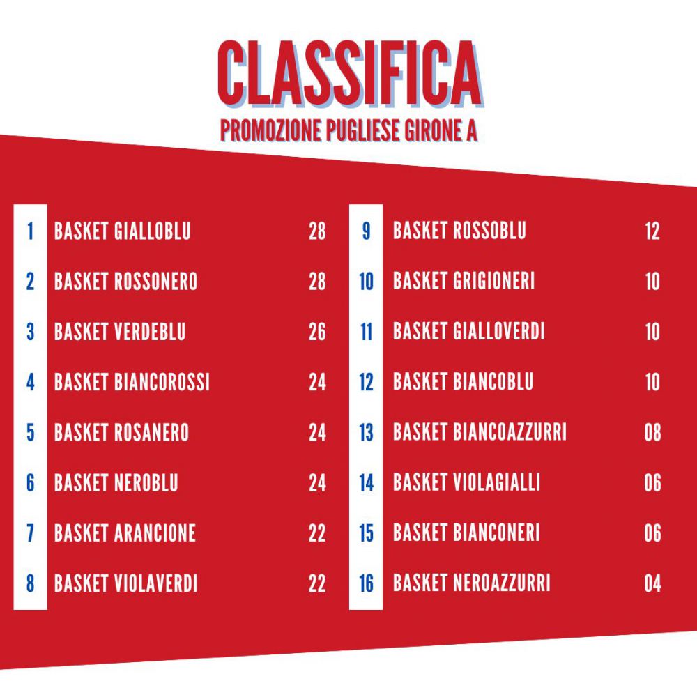 Classifica